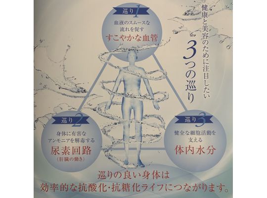 健康と美容の３つの巡り